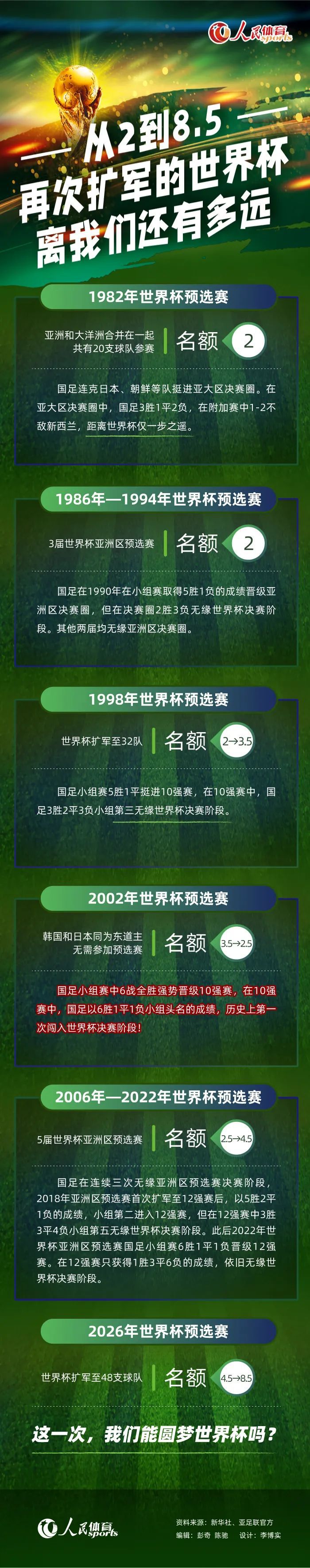 此前米兰主席斯卡罗尼已经明确表示：“米兰必须永远参加欧冠，这是最低目标，必须做到。